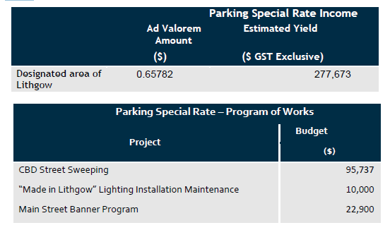 Special Parking Rate Table